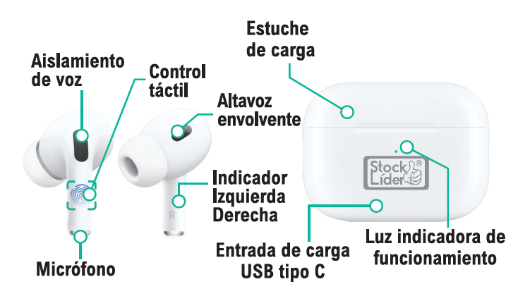 Auriculares inalámbricos