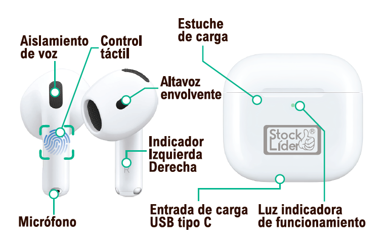 Auriculares inalámbricos