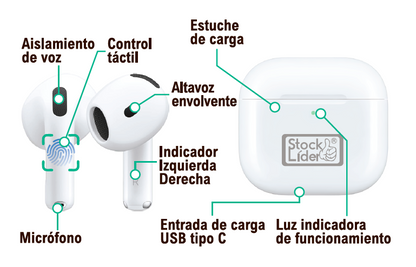 Auriculares inalámbricos