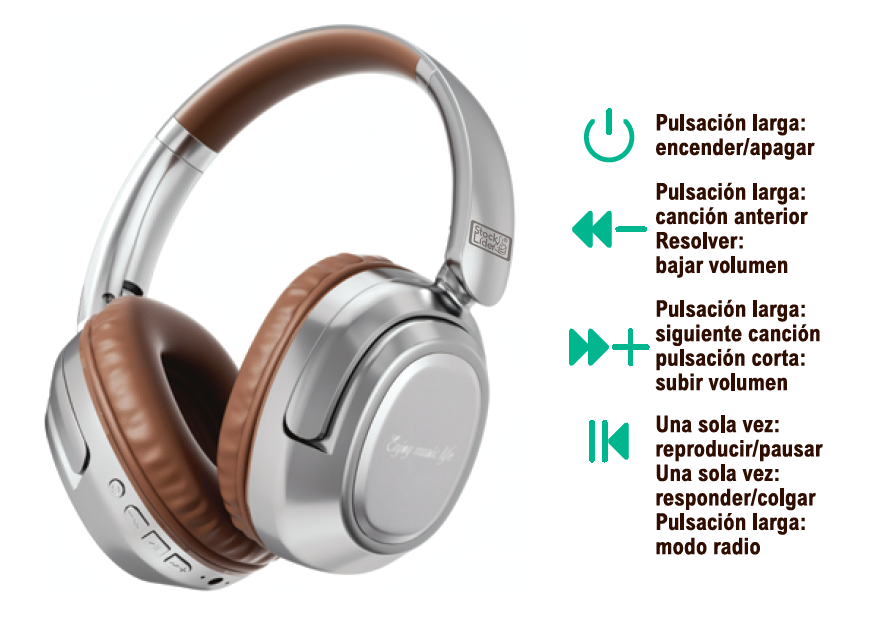 Auriculares bluetooth
